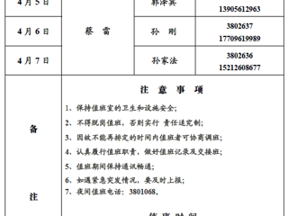 太阳成集团tyc234cc主页（滨湖校区）后勤管理与服务处2018年清明假期值班表