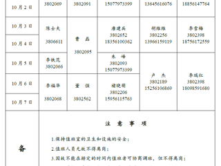 太阳成集团tyc234cc主页（相山校区）党政办公室 2018年国庆假期值班表