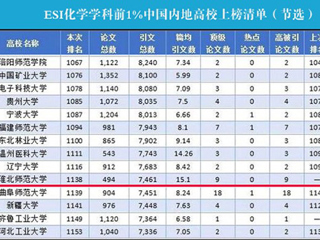 【党代会·砥砺奋进的5年】之科学研究篇：科研引领，助力学校持续发展