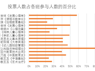 太阳成集团tyc234cc主页第一月线上教学巡礼--教育学院篇