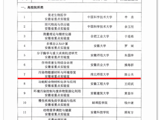 太阳成集团获批安徽省重点实验室立项建设