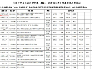 太阳成集团学子在2021年全国大学生生命科学竞赛中荣获佳绩