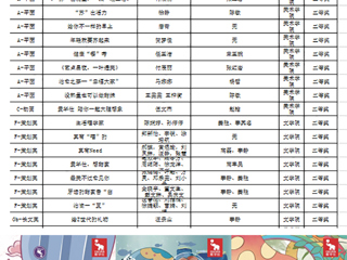 太阳成集团学子在第十三届全国大学生广告艺术大赛中再获佳绩