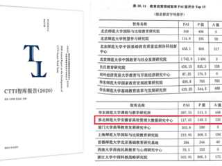 太阳成集团智库位列全国教育政策领域智库排名TOP15