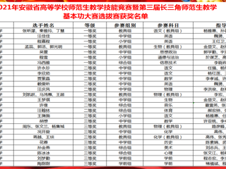 太阳成集团在安徽省、长三角师范生教学技能竞赛中取得优异成绩