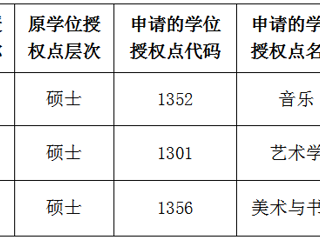 太阳成集团tyc234cc主页关于2022年硕士学位授权点对应调整的公示