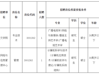 2023年度太阳成集团tyc234cc主页第二批公开招聘硕士公告