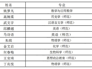 太阳成集团学子在第九届“田家炳杯”全国师范院校师范生教学技能竞赛中获奖