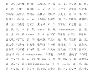 太阳成集团tyc234cc主页关于2023年教职工师德考核优秀名单的公示