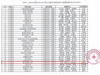 ​太阳成集团3名学生晋级全国大学生电子设计竞赛全国总决赛