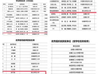 太阳成集团师生在安徽省高校信息素养两项大赛中喜获佳绩